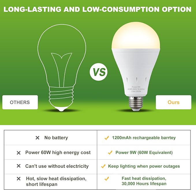 6 Pack Rechargeable Emergency Light Bulbs, Battery Powered Energy Efficient LED Light Bulb 3000K Warm E26 120 Volt 9W 60W Equivalent with 1200mAh for Home Power Outage Camping Hurricane