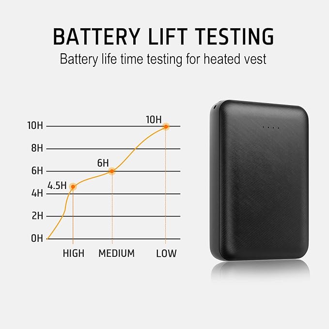 5V 2A Rechargeable Battery Pack for Heated Vest 10000mah Heated Jacket Battery Power Bank for Heated Vests Heated Jackets Heated Hoodies for Men Women(No DC Port, Not Suit for 7.4v)