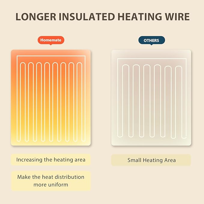 Homemate Electric Heated Blanket Twin - 62"x84" Heating Bed Blankets Throw with 10 Heating Levels 8 Hours Auto Off Fast Heating Over-Heated Protection Ultra Soft Warm Flannel ETL Certified Purple