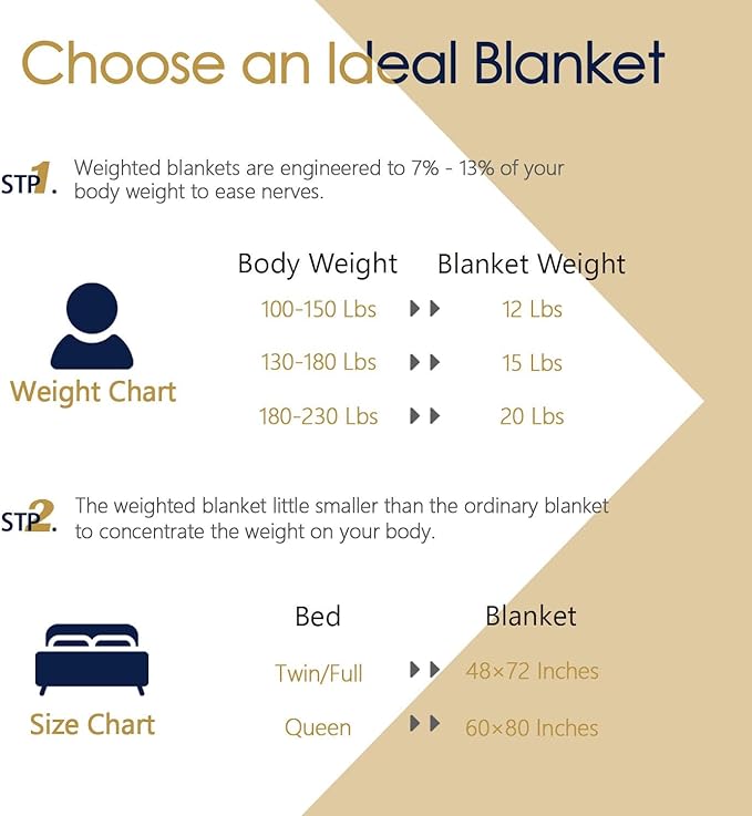 Mr. Sandman Faux Fur Weighted Blanket 20 lbs, Weighted Blanket Queen Size with Luxury Long Fur and Plush Sherpa Back, Super Warm Fuzzy Decorative Heavy Blanket Throw - 60"×80", Light Purple