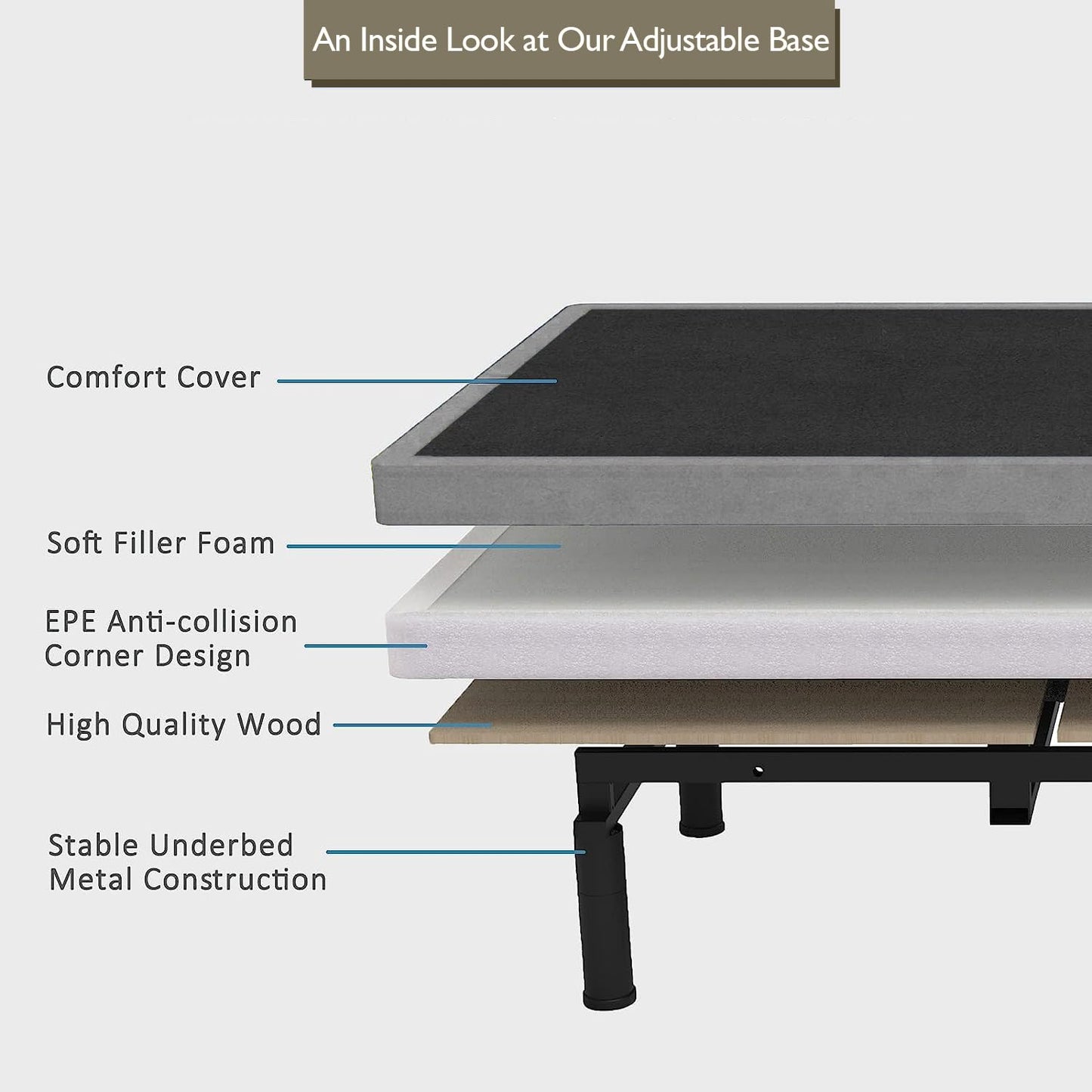 Premium Full Adjustable Bed with 14 Inch Prime Gel Memory Foam Mattress, Massage, Zero Gravity, Anti-Snore, Programmable Memory Positions, USB, Underbed Lighting, Zero Clearance