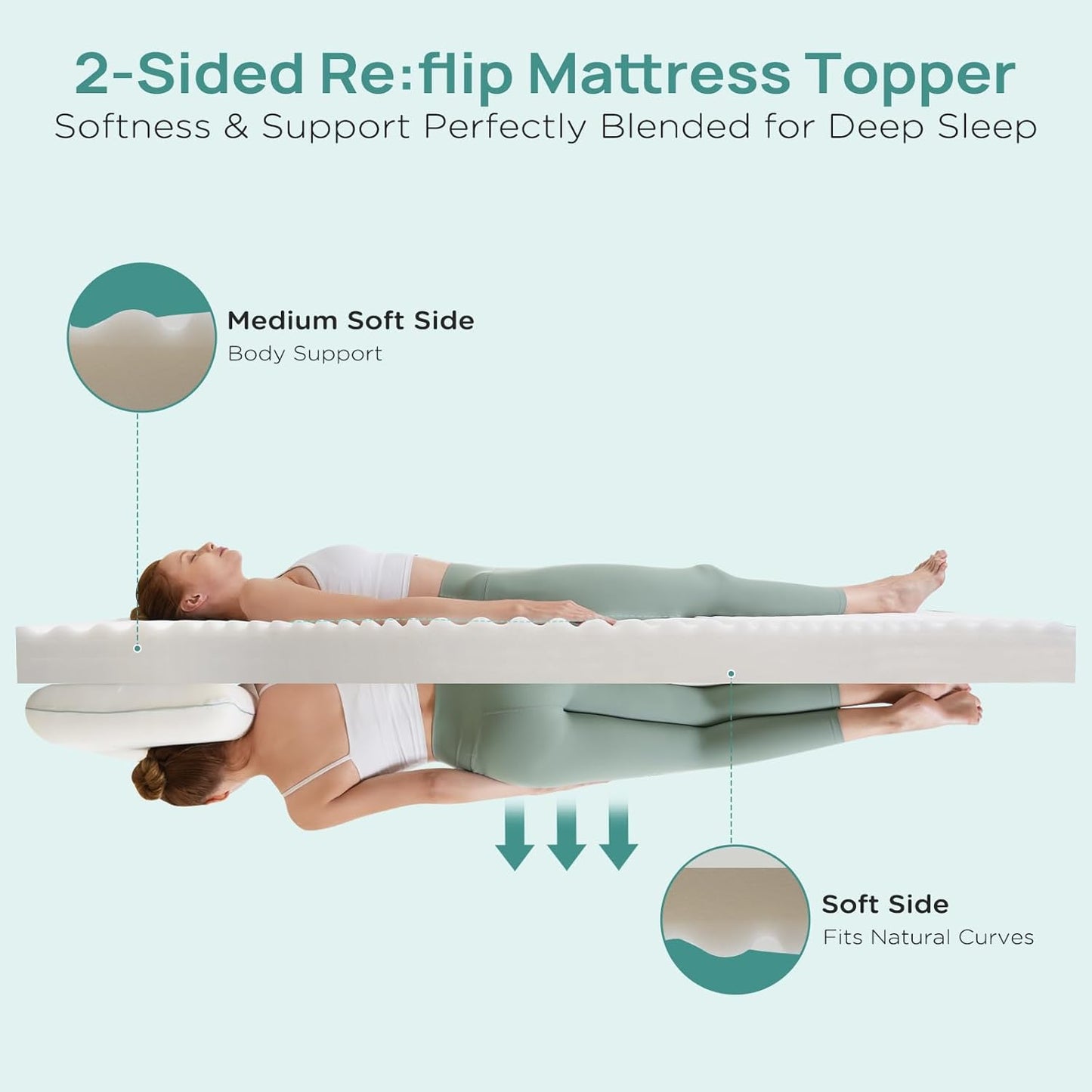 2 Inch Memory Foam Mattress Topper Queen Size, Soft Mattress Topper for Back Pain Relief, Orthopedic Bed Topper with 2-Sided Breathable Cover, Ergonomic 5-Zone Design, CertiPUR-US Certified