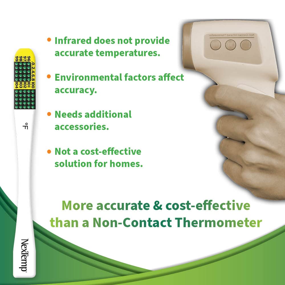 Ultra Single-Use Thermometers - Individually Wrapped Disposable First Aid Supplies, High-Accuracy Reading, For Business, School, and Healthcare Use, Fahrenheit, 100-Pack, by Medical Indicators