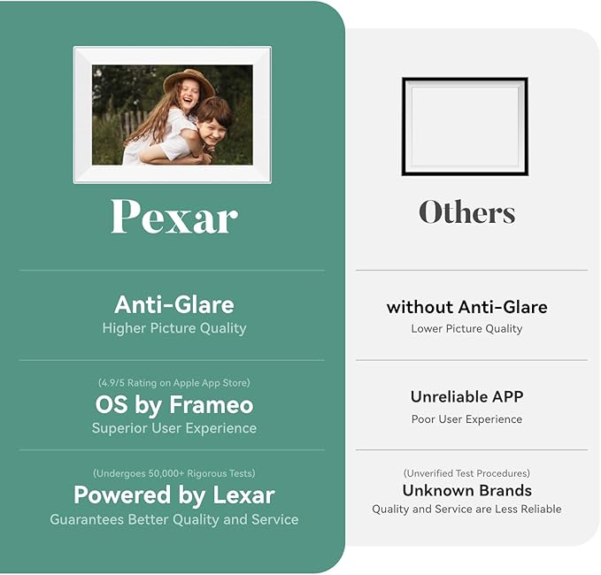 Pexar Terra 10.1 Inch Digital Picture Frame, Anti-Glare Screen for Extraordinary Clarity, Easy Share Photos or Videos via The Frameo App, The Good Choice for Gifting, Powered by Lexar