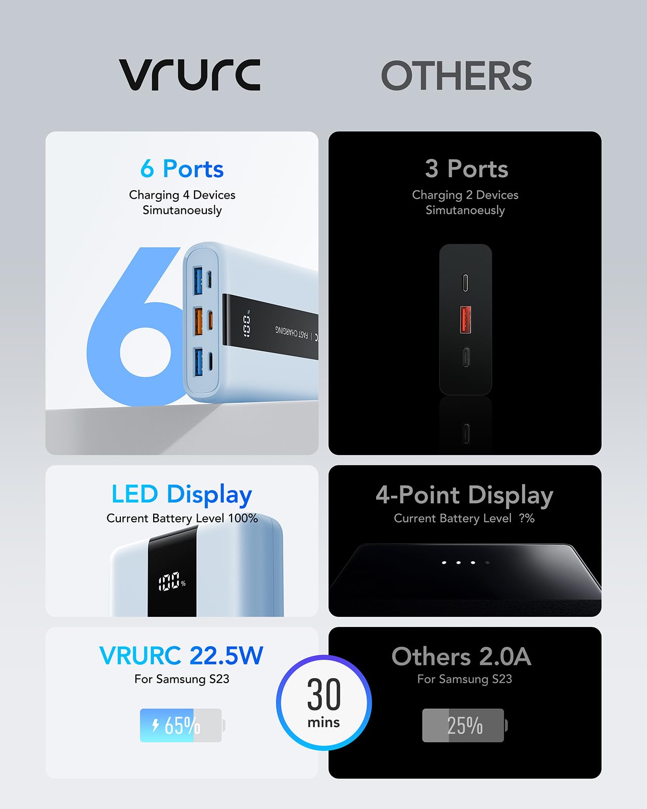 Vrurc Power Bank,20000Mah Portable Charger Fast Charging,Compact Travel Essentail,4 Outputs 3 Inputs Battery Pack Usb C For Ipho