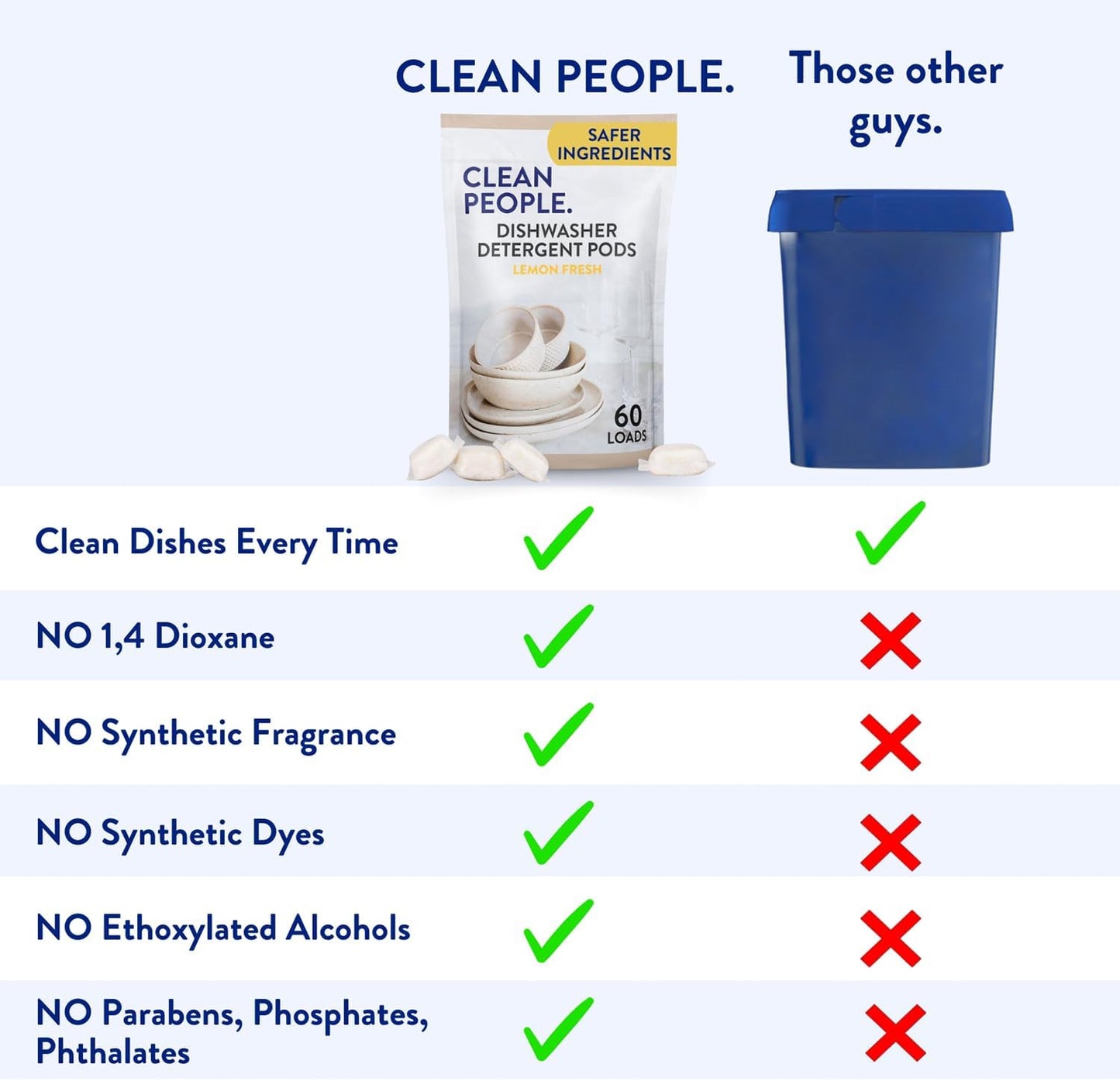 The Clean People Dishwasher Pods - Cuts Grease & Rinses Sparkling Clean - Residue-Free - Phosphate Free Dishwashing Pods - Peppermint, 60 Pack