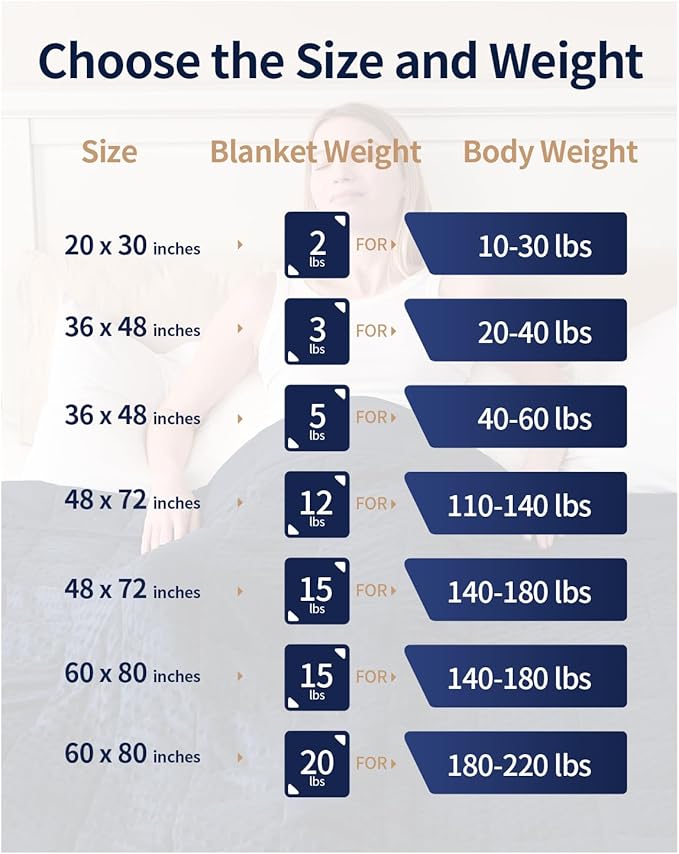 Mr. Sandman Weighted Blanket for Adults, Heavy Blanket for Woman,Man Sleeping/Calm, Soft and Cozy Weighted Throw Blankets, Machine Washable, 48 x 72in, 12 lbs, Navy Blue