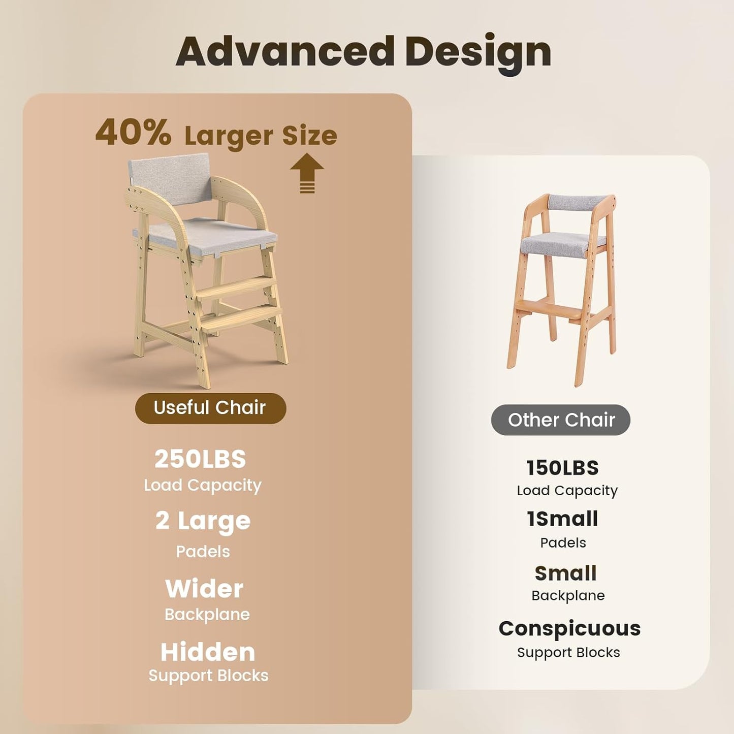 Easyego Wooden High Chair, Height Adjustment for Babies and Toddlers Aged 3-12, up to 130 lbs, Widened Foot Pedal as Steps for Kids Dining & Removable Washable Cushion (Natural)