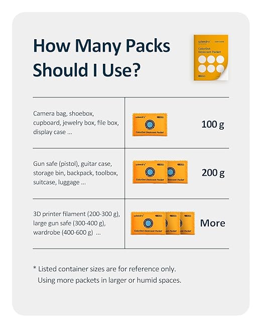 wisedry 100g Rechargeable Color-Indicating Desiccant Packs for Storage, Reusable Silica Gel Desiccant Packets, Moisture Absorbing Packs for Storage Bins, Safes, 3D Filaments, Closet, Electronics