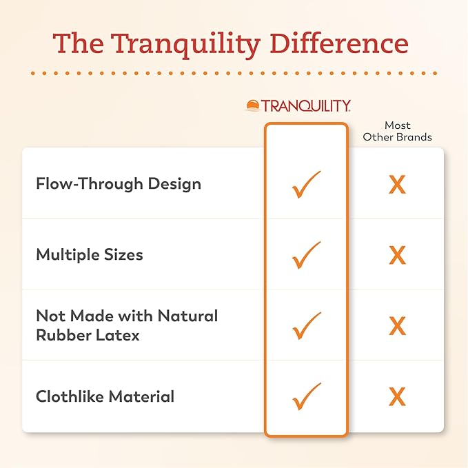 Tranquility TopLiner Disposable Booster Pads, Super (15" x 4.25") Flow-Through Design with Adhesive Strip for Max Absorption, Adult Unisex, 200ct Case