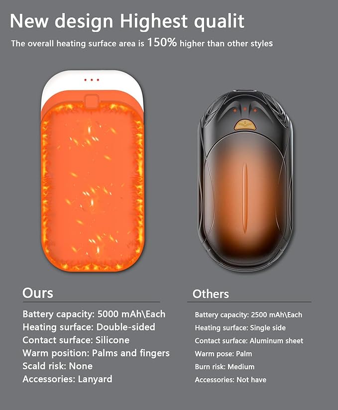 Hand Warmers Rechargeable [Equipped with Heat-conducting Silicone][Double-Sided Heating] [Shockproof] Suitable Skiing for Golf Hunting Hiking Outdoor Camping (Orange, 5000mAh X2)