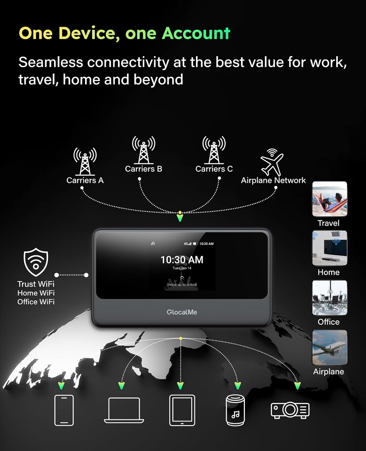 GlocalMe MeowGo G40Pro 4G Mobile Hotspot Device with 10GB US/CA/MX Data 30 Days, Portable WiFi Hotspot for Travel in 200+ Countries, No SIM Card Needed, 10 Connected Devices (MeowGo G40Pro with 10GB)