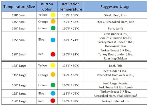 Pop Up Timer; The Original Pop Up Disposable Cooking Thermometer; 5-Temperature Variety Pack of 10 (2 Small Thermometers of Each Temperature)