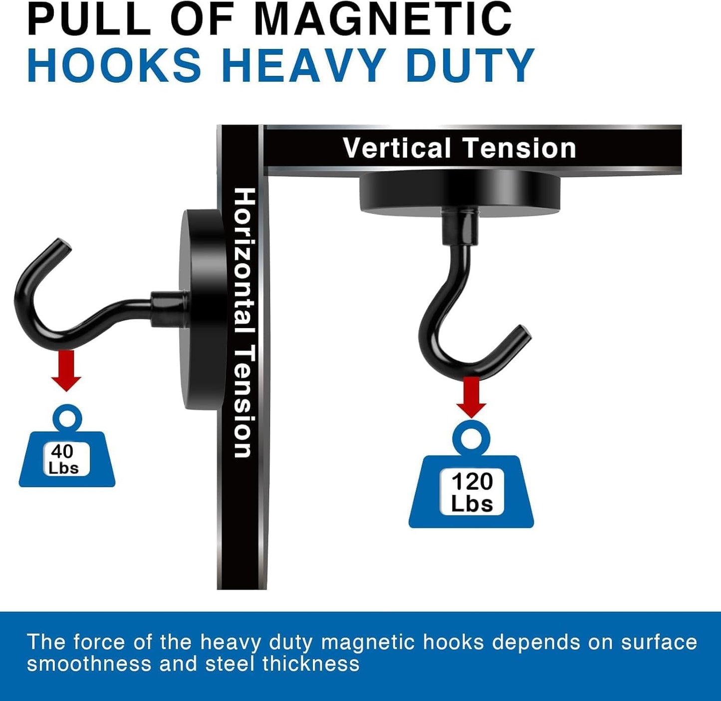 LOVIMAG Black Magnetic Hooks Heavy Duty, 120Lbs Strong Neodymium Magnet Hooks with Epoxy Coating for Home, Kitchen, Workplace, Office etc-2 Pack