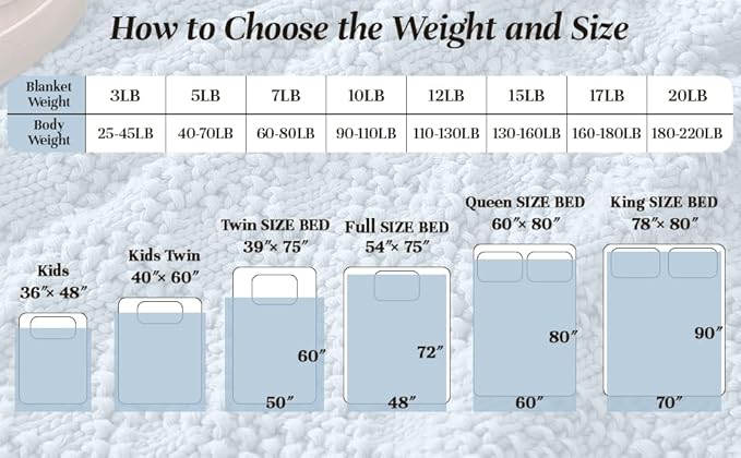 Knitted Weighted Blanket for Adult, Chunky Knit Weighted Throw for Sleep 48"*72" 20lbs, Cooling Breathable Heavy Blanket for Hot Sleepers, Machine Washable Blanket for Room Decor(HazeBlue)