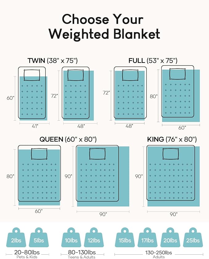 Cottonblue Weighted Blanket 15lbs for Queen Ded - Ultra Soft, Cozy Comfort Sherpa Blanket for Relax and Sleep, Heavy Bed Blankets with Cemaric Beads, 60x80 Inches,Green