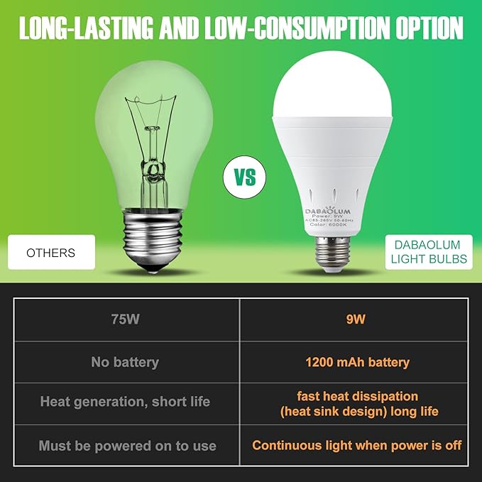 6 Pack Rechargeable Emergency Light Bulbs, Battery Powered Energy Efficient LED Light Bulb 6000K Daylight E26 120 Volt 9W 60W Equivalent with 1200mAh for Home Power Outage Camping Hurricane