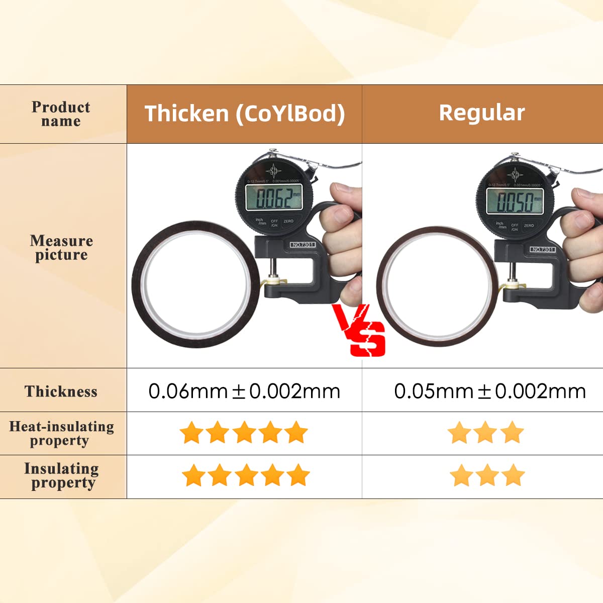 CoYlBod Polyimide Film Adhesive Tape High Temperature Tape 1 inch (25.4mm) X 33m,No Residue Heat Resistant Tape for Sublimation, Masking, 3D Printing, Electric Task, Soldering
