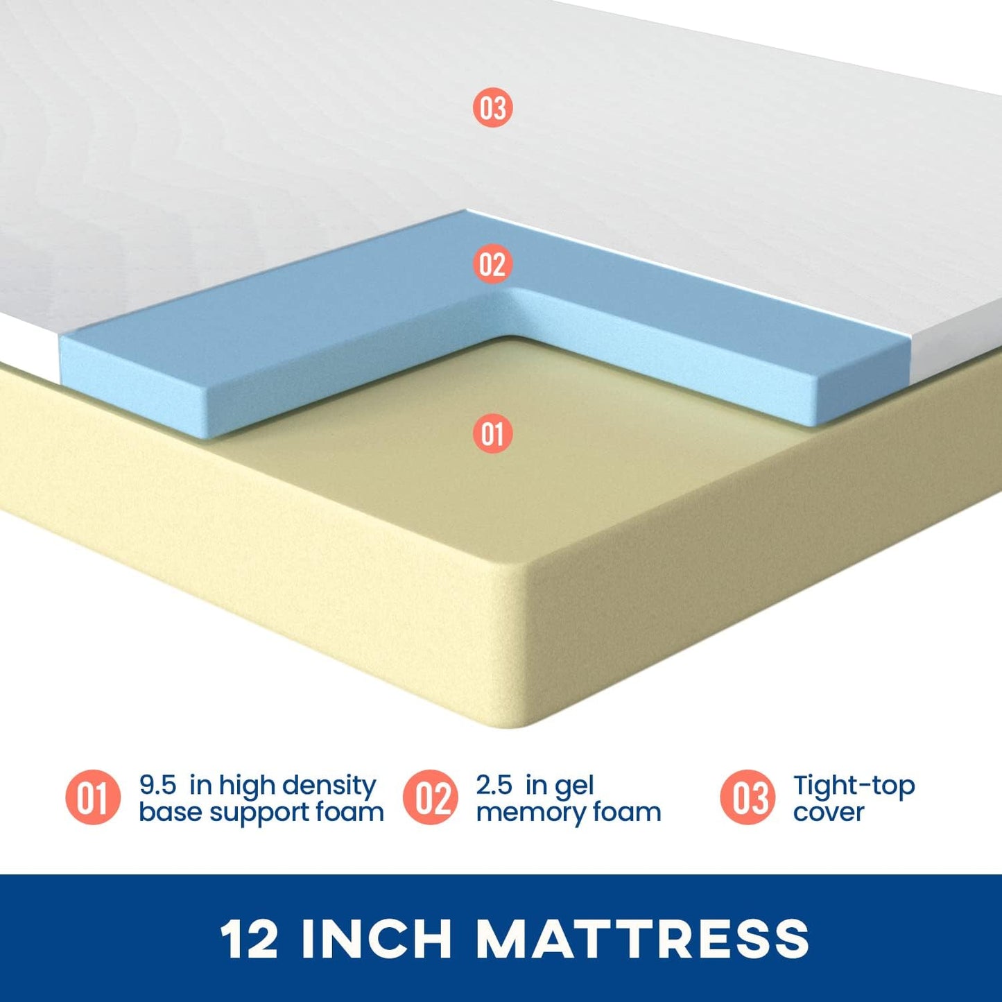 FDW | 12 Inch Queen Mattress | Medium Firm | Gel Memory Foam Mattress | White | Bed in a Box, CertiPUR-US Certified | Pressure Relief, Cooling Ventilated Foam | Washable Removable Cover