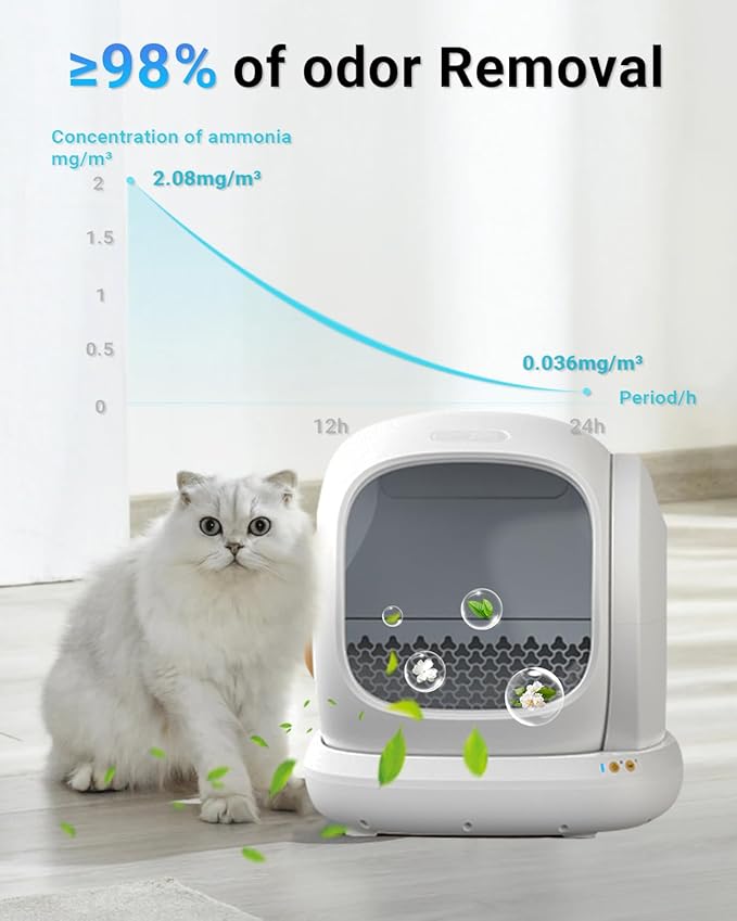 12 Packs Cat Litter Deodorizer Compatible with Meowant Self-Cleaning Cat Litter Box, Pet Deodorizer Odor Eliminator, Cat Litter Odor Control,Odor Removing Gel Suitable for MW-SC01/MW-SC02/LB02