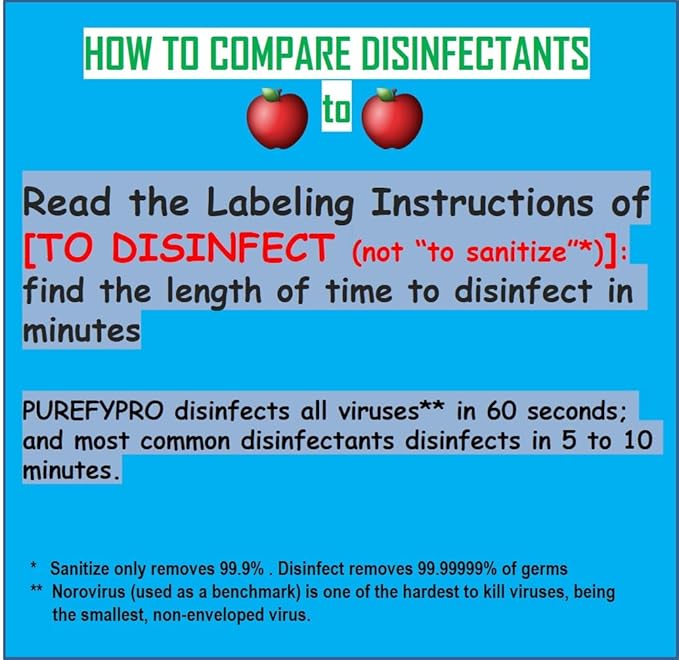 Purefypro Disinfectant Spray (4oz, 2pk) for Toys, High Chair, Playpen, Strollers - Kills 99.9999% E Coli, Norovirus, Flu Viruses, Viruses, MRSA, Bacteria, Fungi, No Rinse, No Residue