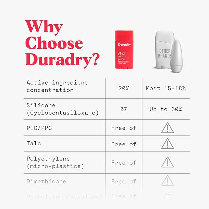 Duradry Clinical-Strength Antiperspirant Deodorant for Women and Men – Clean Formula with Natural Ingredients for Odor and Excessive Sweat Protection – Clear Sky (Crisp Pear + Vanilla)