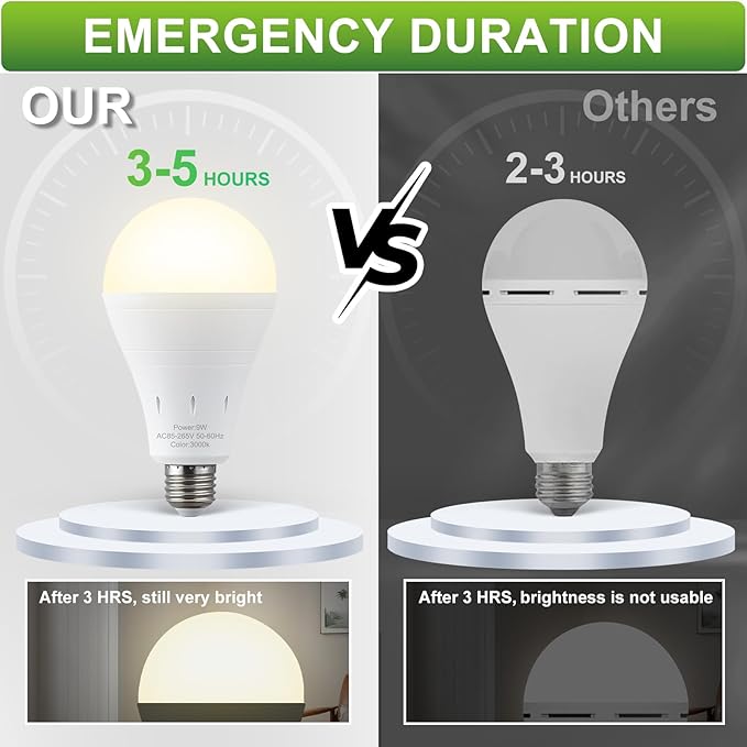 6 Pack Rechargeable Emergency Light Bulbs, Battery Powered Energy Efficient LED Light Bulb 3000K Warm E26 120 Volt 9W 60W Equivalent with 1200mAh for Home Power Outage Camping Hurricane