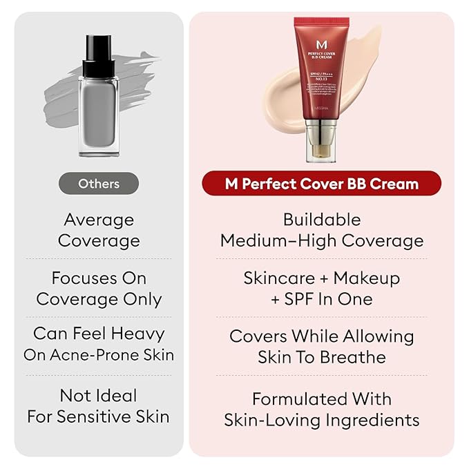 MISSHA M Perfect Cover BB Cream No.27 Honey Beige - Medium with Neutral/Warm Undertone SPF 42 PA +++ 1.69 Fl Oz - Tinted Moisturizer for face with SPF