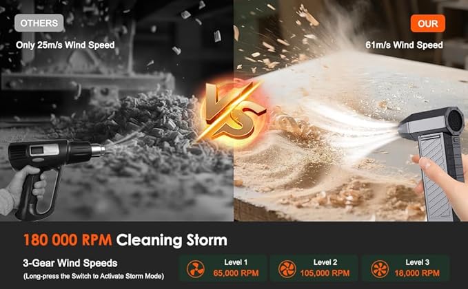 Compressed Air Duster-180000RPM Air Blower Rechargeabler, Handheld Snow Blower Cordless with Quick Charge, 3 Adjustable Speeds, 2 LED Lights, 7500mAh Battery for Computer Camera Home Outside
