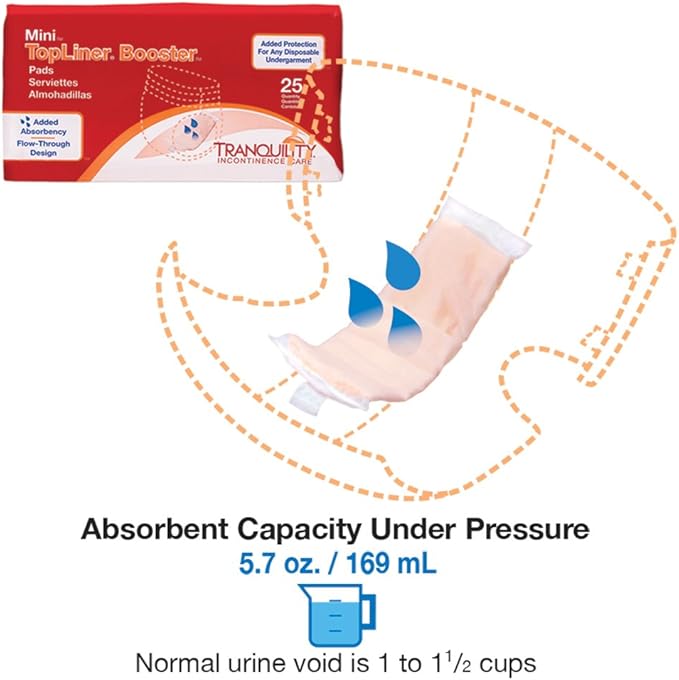 Tranquility TopLiner Disposable Booster Pads, Mini (10.5" x 2.75") Flow-Through Design with Adhesive Strip for Max Absorption, Adult Unisex 100ct Case