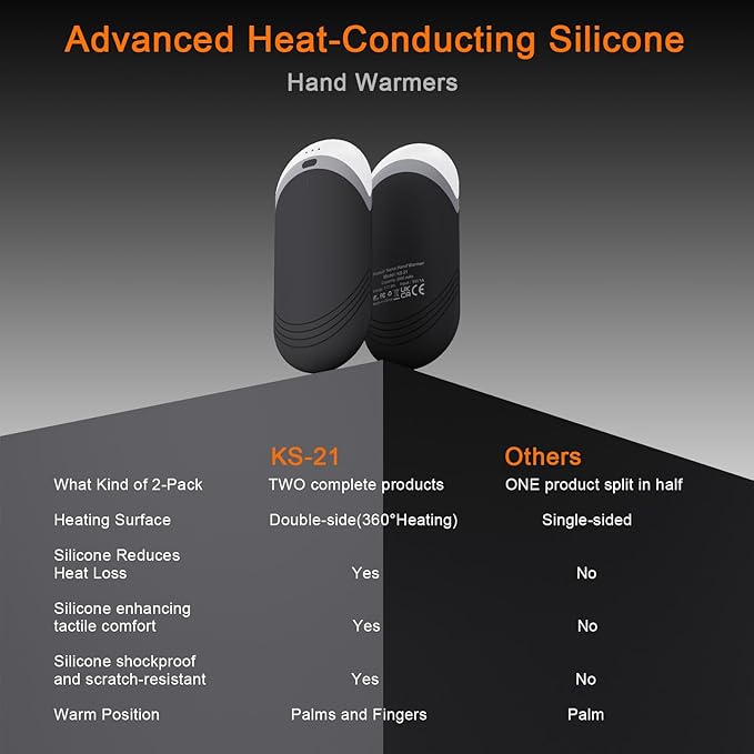 Karecel Thermally Conductive Silicone Rechargeable Hand Warmers 2 Pack, 6000mAh Double-Sided Heat AI Electric Hand Warmer, Portable Pocket Handwarmer, Fits in Gloves, Slim, Shockproof, Women Men Gifts