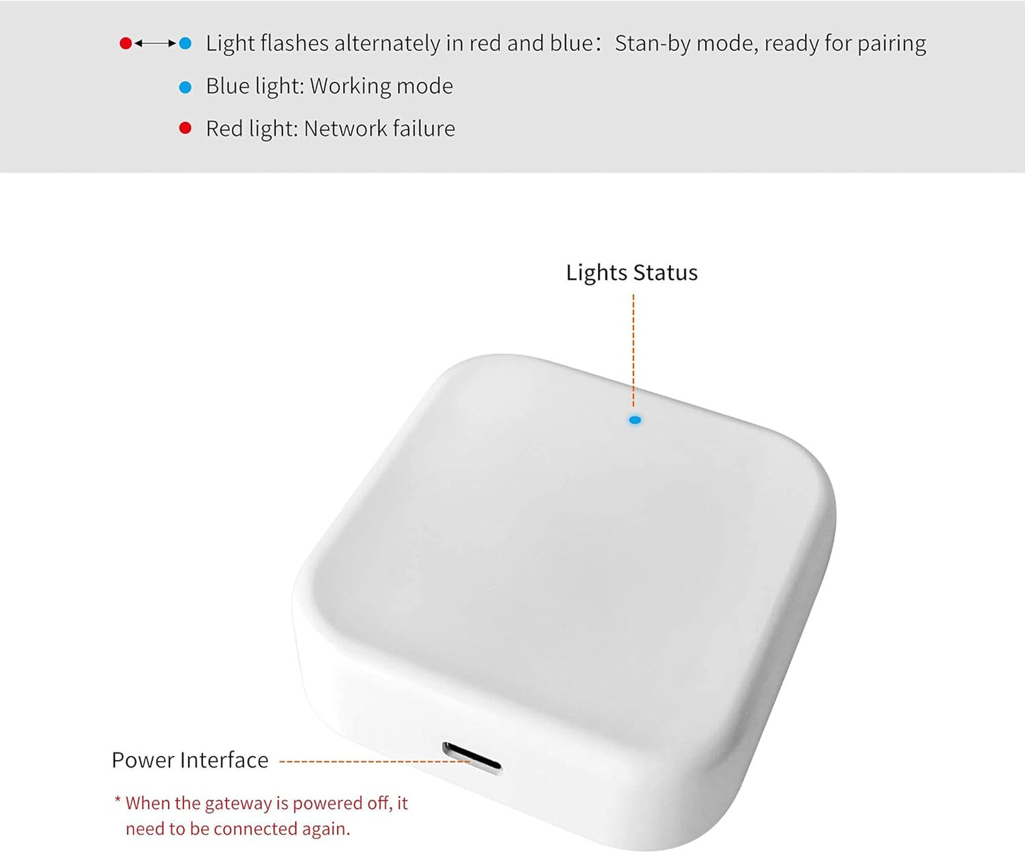 G2 Wifi Gateway Smart Lock for Voice Control, Wi-fi Bridge to TTLock App for Remote Control