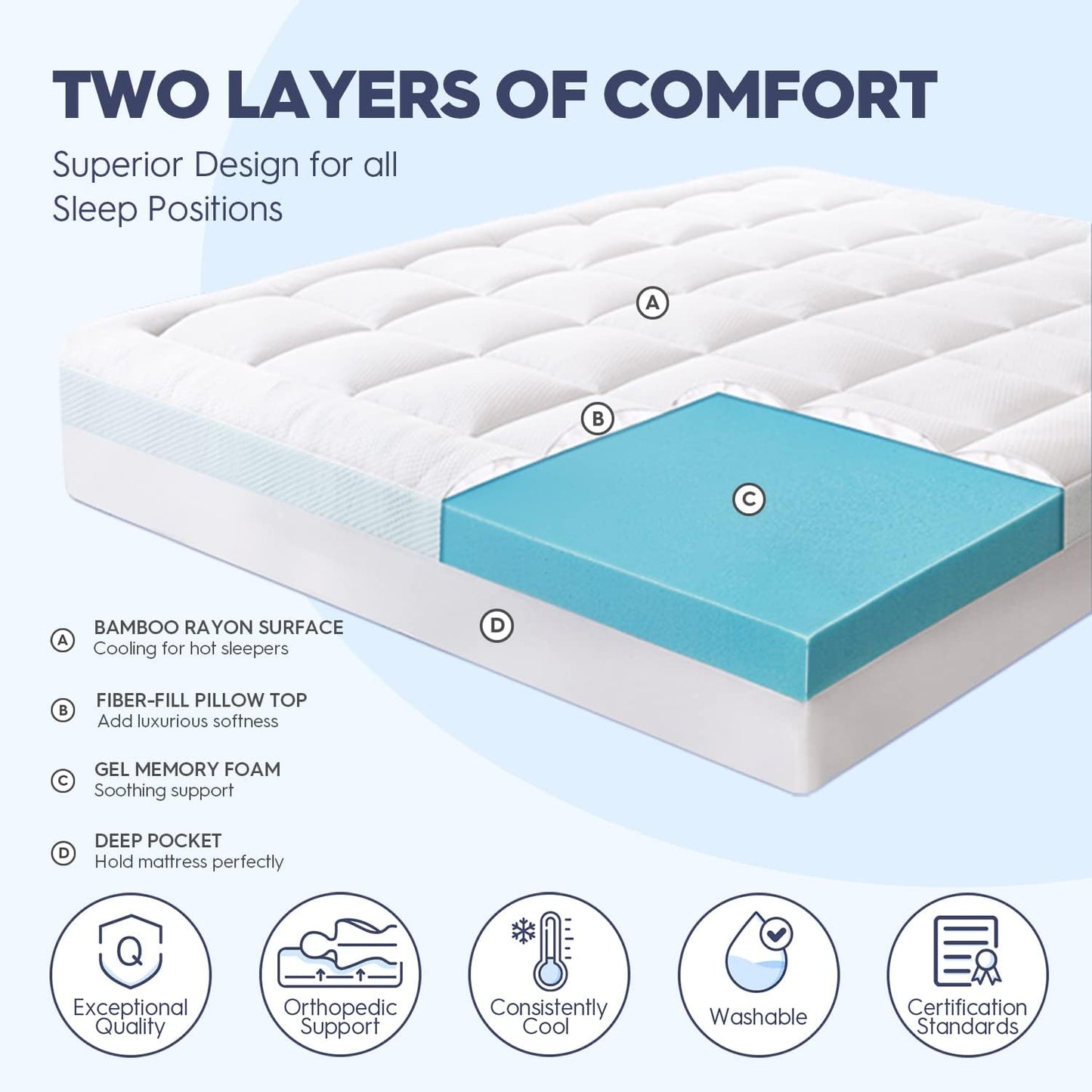 ELEMUSE Full Size Dual Layer 3 Inch Memory Foam Mattress Topper for Pressure Relief, Breathable Pillow Top Mattress Pad with Deep Pocket, Enhanced Support, Non-Slip Design & Removable & Washable