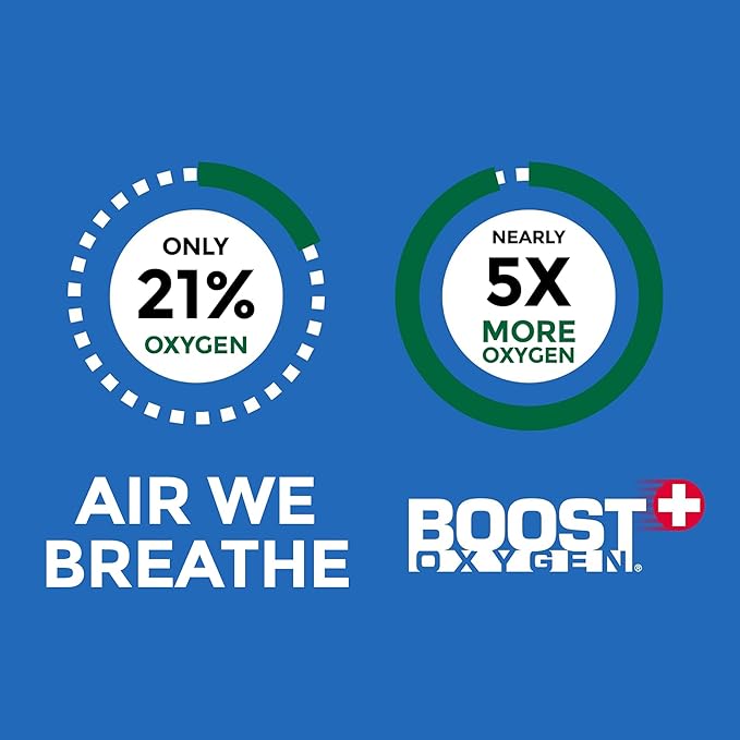 Boost Oxygen Large Focus Rosemary Aroma 10 Liter Canister | All-Natural Resiratory Support for Aerobic Recovery, Altitude, Performance and Health (4 Pack)