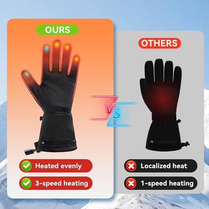 Rechargeable Hand Warmers, Portable Graphene Heated Gloves Handwarmers Bag with 10000MAH Power Bank&3 Heat Modes, Fast Electric Heating Pad Pouch Muff for Men,Pain Releif,Gift, Golf,Camping&Fishing