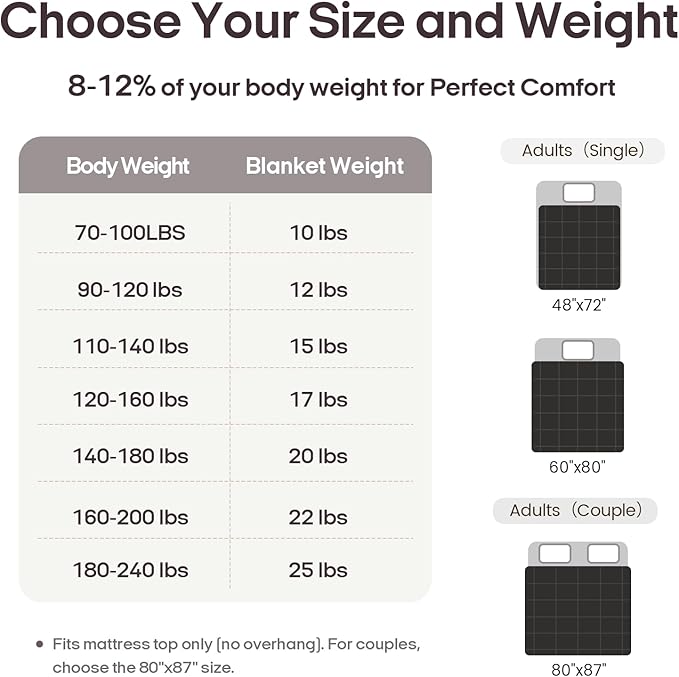 ZonLi Weighted Blanket for Adults (60"x80", 15lbs, Grey/Black) Queen Size High Breathability Cooling Heavy Blanket, Soft Material with Premium Glass Beads, All-Season, Easy Care