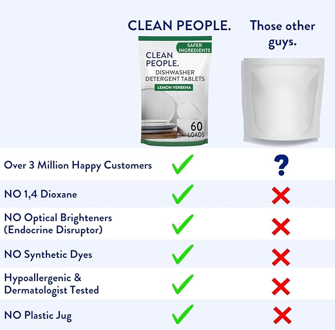 The Clean People Dishwasher Tablets - Cuts Grease & Rinses Sparkling Clean - Residue-Free - Phosphate Free Dishwashing Tablets (60 Count, Lemon Verbena)