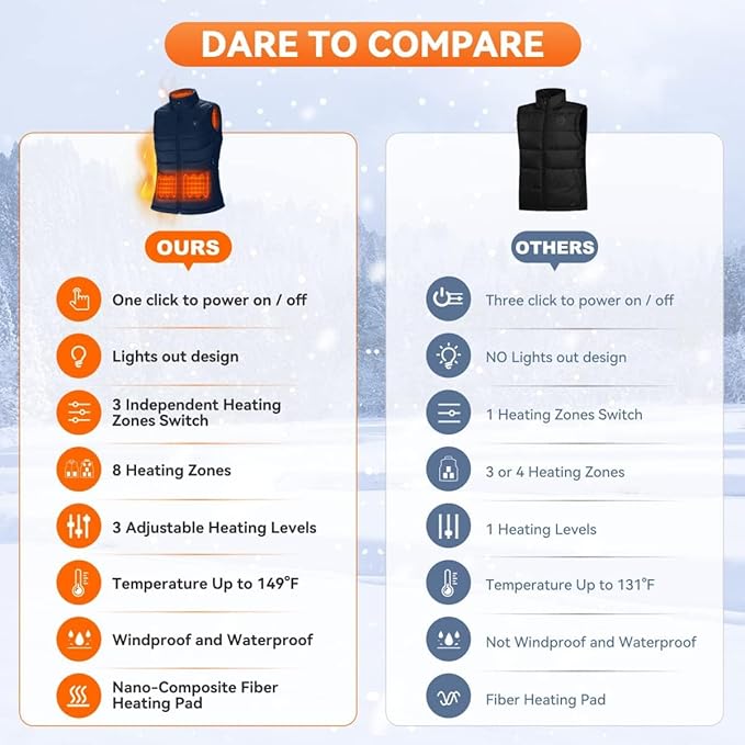 KOVNLO Heated Vest Women, (Battery Pack Not Included) Smart Controller With Lights-out, Electric Warming Heated Jackets