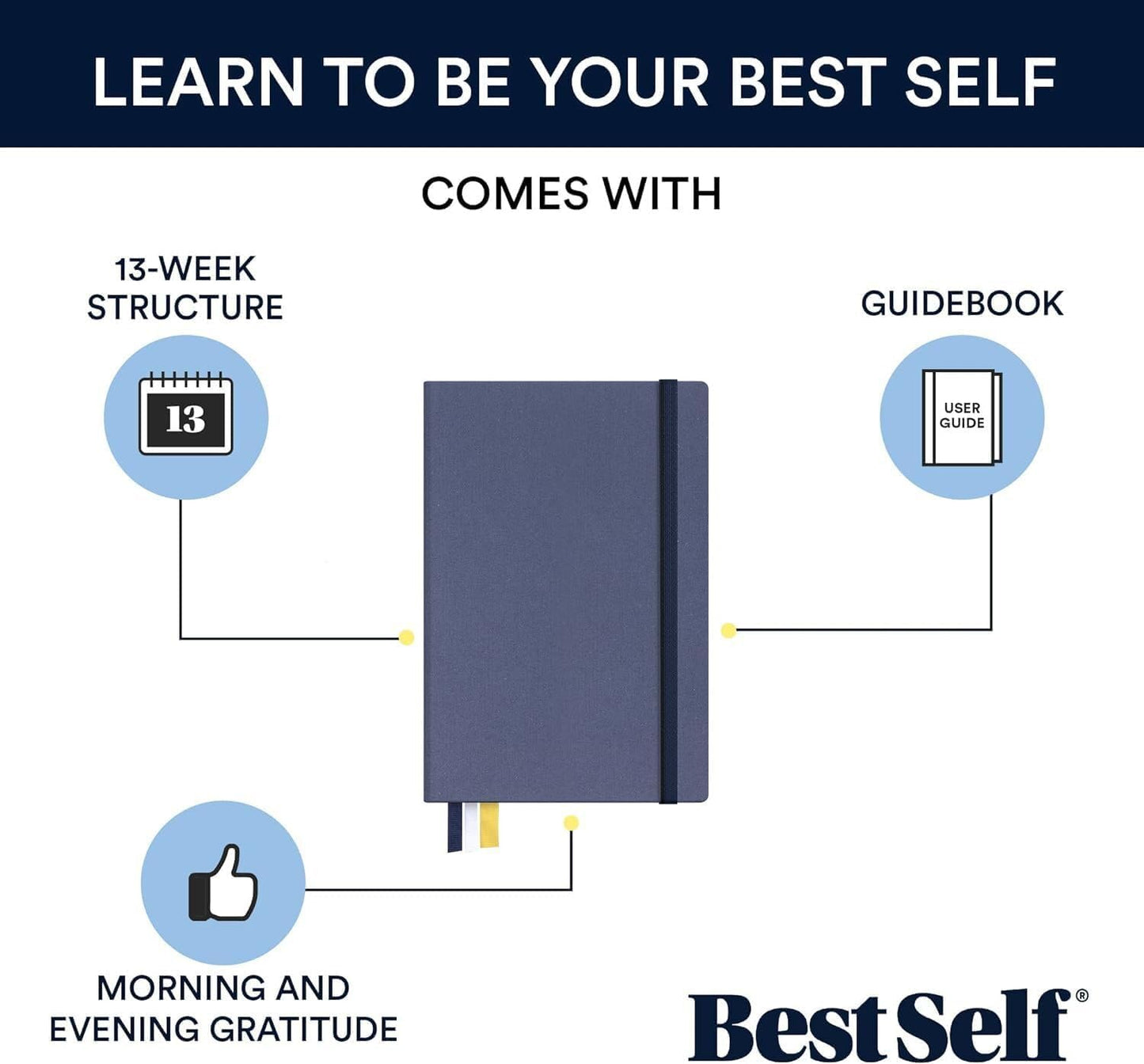 BestSelf 13-Week Self Journal & Goal Planner – Undated Daily ADHD-Friendly Journal for Men & Women | Productivity, Gratitude, Reflection & Habit Tracker | 2025 Life Organizer with Prompts, Distance Navy