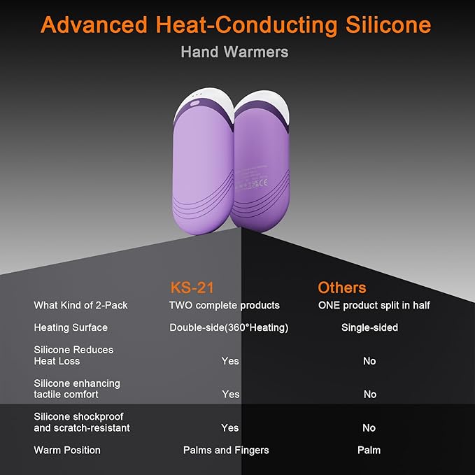 Karecel Thermally Conductive Silicone Rechargeable Hand Warmers 2 Pack, 6000mAh Double-Sided Heat AI Electric Hand Warmer, Portable Pocket Handwarmer, Fits in Gloves, Slim, Shockproof, Women Men Gifts