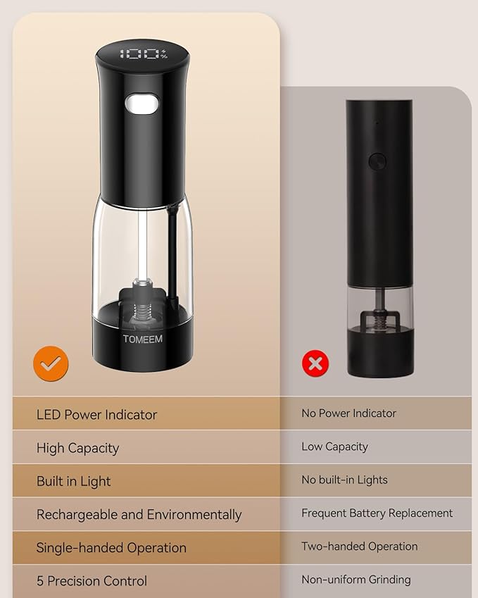 TOMEEM Electric Salt and Pepper Grinder Set – Rechargeable with LED Power Indicator, 5-Level Adjustable Grinding, LED Light, 4.5oz Large Capacity Salt and Pepper Shakers with Storage Base