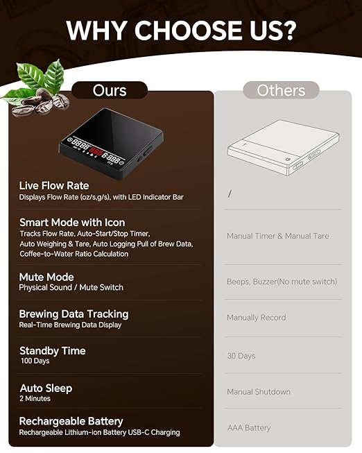 Espresso Coffee Scale with Timer and Flow Rate - MUVNA 2kg/0.1g Precision Rechargeable for Pour Over, Coffee Bean Weight, Mini Portable LED Display 4 Smart Mode, Black