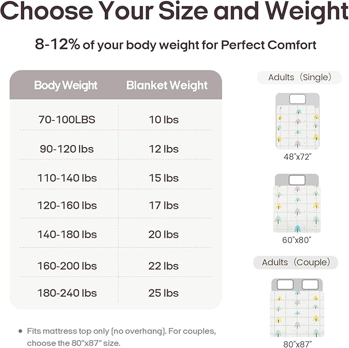 ZonLi Weighted Blanket for Adults (100% Cotton, 60"x80", 15lbs, Queen Size Small Tree Print) High Breathability Heavy Blanket, Soft Material with Premium Glass Beads, All-Season, Easy Care