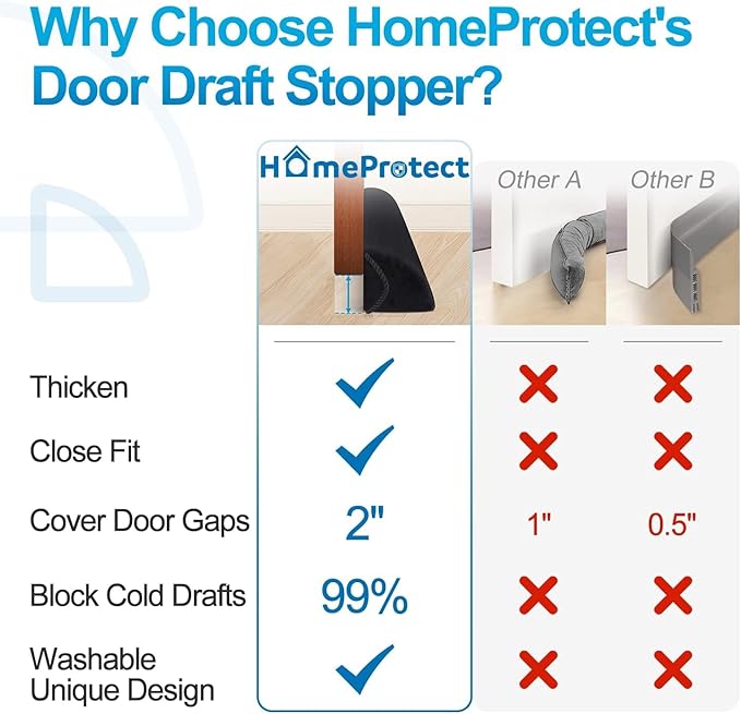 HomeProtect 32 inch Under Door Draft Stopper Triangle Under Door Cold Air Stoppers Black Wind/Breeze Noise Blocker Door Sweeps, Improved Triangle Design More Fits 0 to 3" Door Gaps