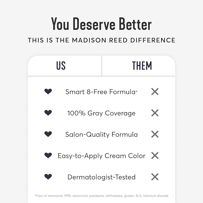 Madison Reed Radiant Hair Color Kit - 5.5NNA Dark Neutral Brown (Dosolo), 100% Gray Hair Coverage Permanent Hair Dye for Resistant Grays | PPD-Free & Ammonia-Free, 1 Pack