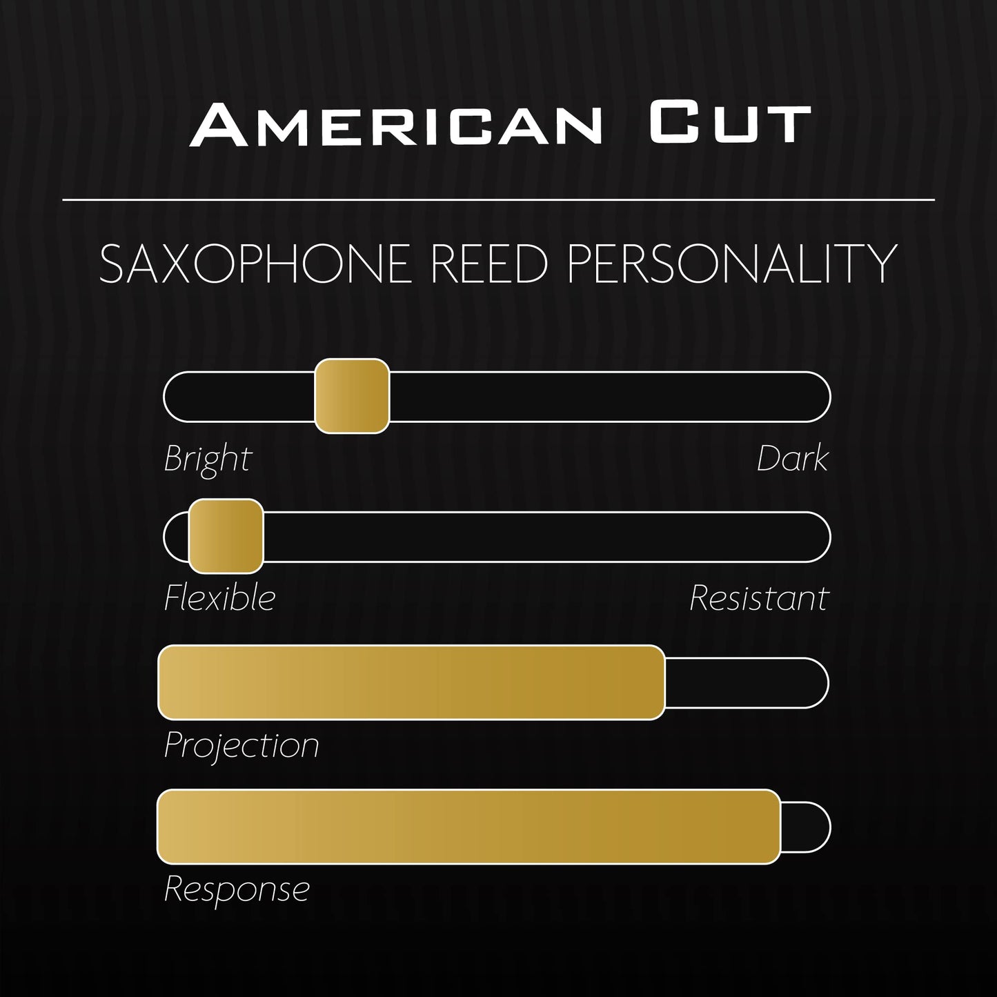 L  Gre Reeds - Tenor Saxophone Reed, American Cut, Strength 3.75 (Tsa3.75) - Premium Synthetic Woodwind Reed