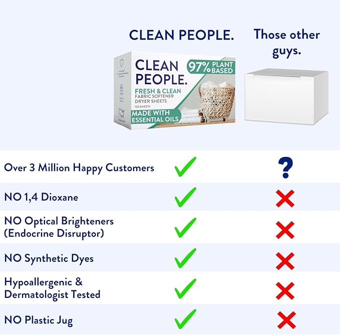 The Clean People Fabric Softener Sheets - Dryer Sheets - Softens & Removes Static Cling - Vegan Laundry Softener, Essential Oils - Fragrance Free 240 Pack