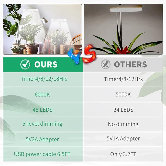 3 Pack Halo Grow Light for Indoor Plants, 6000K 48 LEDs Full Spectrum Plant Lamp with Dimmable & Timer 4/8/12/18Hrs for Succulents, Mini Bonsai, Small Plants, Height Adjustable