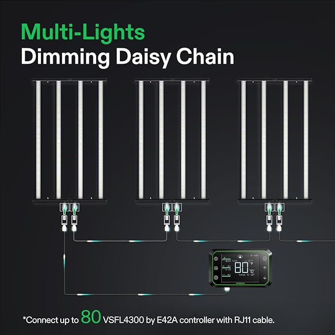 VIVOSUN VSFL4300 Bar LED Grow Light, 430W 4 Bars Plant Grow Light, Foldable & Dimmable, Full Spectrum with UR/FR Light for Indoor Plants