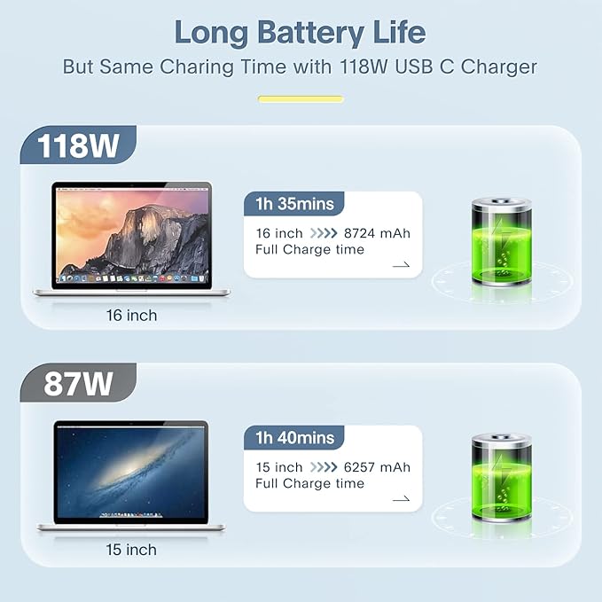Mac Book Pro Charger - 118W USB C Fast Charger Power Adapter Compatible with MacBook Pro & MacBook Air 13, 14, 15, 16 inch, M1 M2 M3 M4 M5, New ipad Pro and All USB C Device, 6.6ft Charge Cable